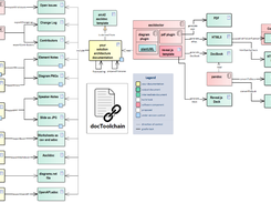 docToolchain Screenshot 1