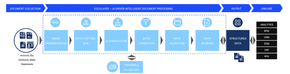 Doculayer Screenshot 1