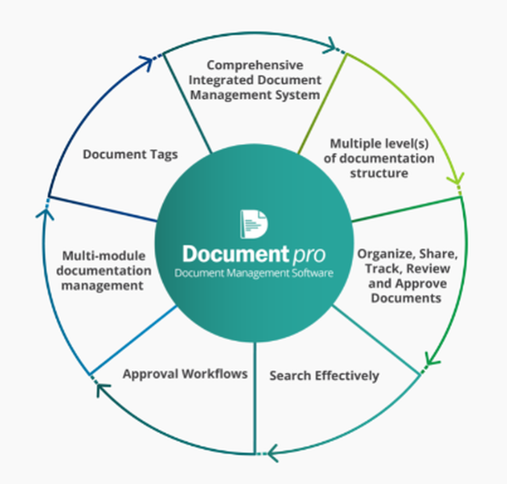 Document Pro Screenshot 1