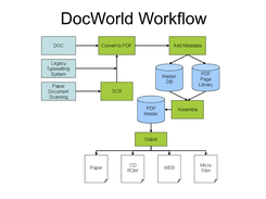 DocWorld Screenshot 1