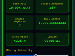 Dogecoin Mining Software
