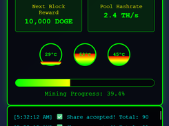 Dogecoin Mining Software