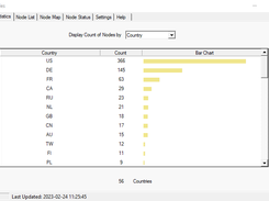 Statistics Tab