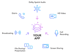 Dolby.io Screenshot 1