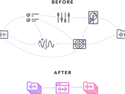 Dolby.io Screenshot 1