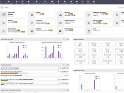 Dolibarr Community Edition For Intranets Screenshot 1
