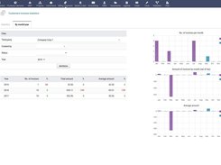 Dolibarr Community Edition For Intranets Screenshot 6
