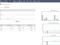 Billing statistics