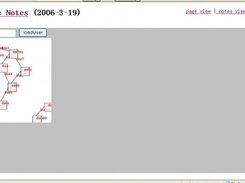 show all the notes of a user