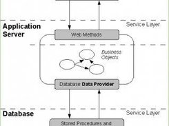 Target application architecture