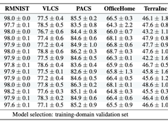 DomainBed Screenshot 1