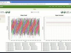 1. Domain Health 0.91 - example 1 on Exalogic