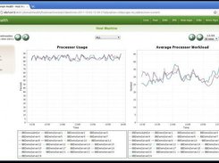 6. Domain Health 1.0 - Host Machine Statistics Page example