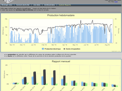 Custom report : electricity