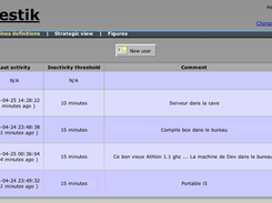 Users definition page