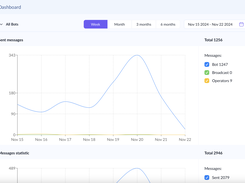 Dashboard with stats