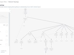 Domotz - Topology Map