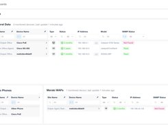 Domotz - Monitoring Dashboards