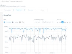 Domotz - Network Performance