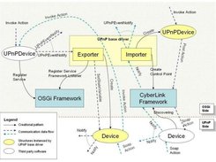 This explain the architeture of Base Driver and it's flow