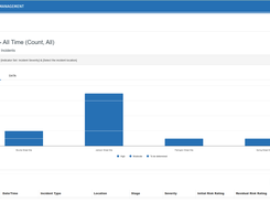 Reports - Incidents