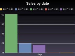 Sales