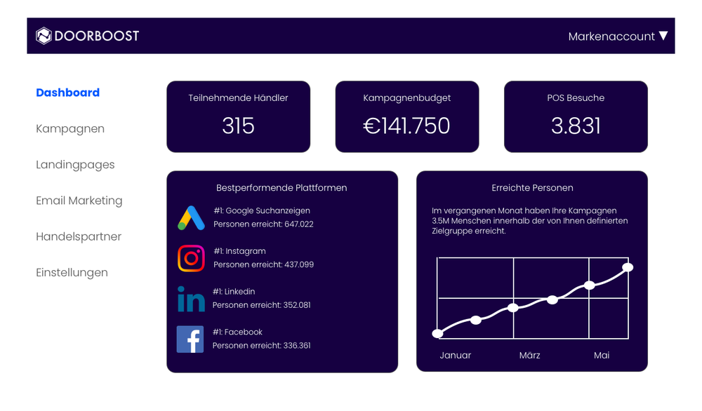 DOORBOOST Screenshot 1