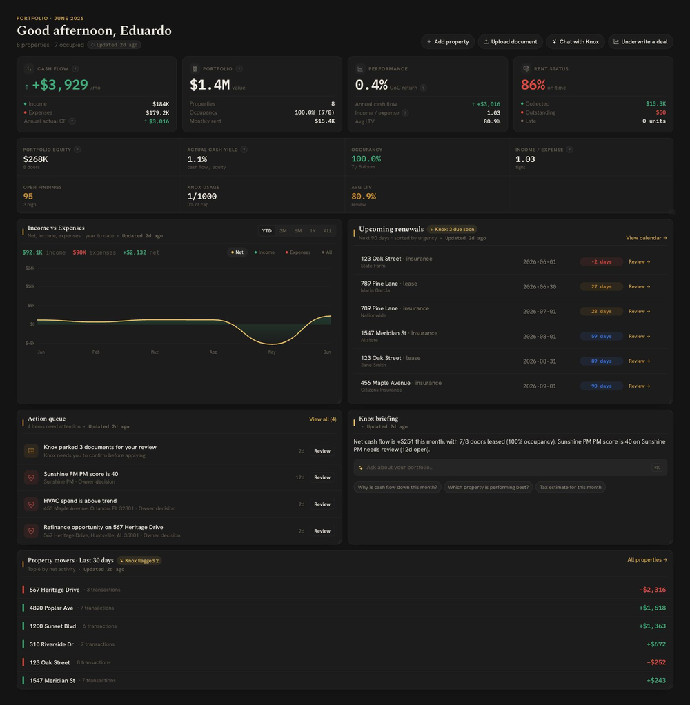 Portfolio dashboard: NOI, cash flow, equity, and alerts across every property and manager
