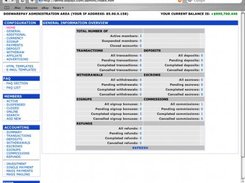 Admin area: Oveview