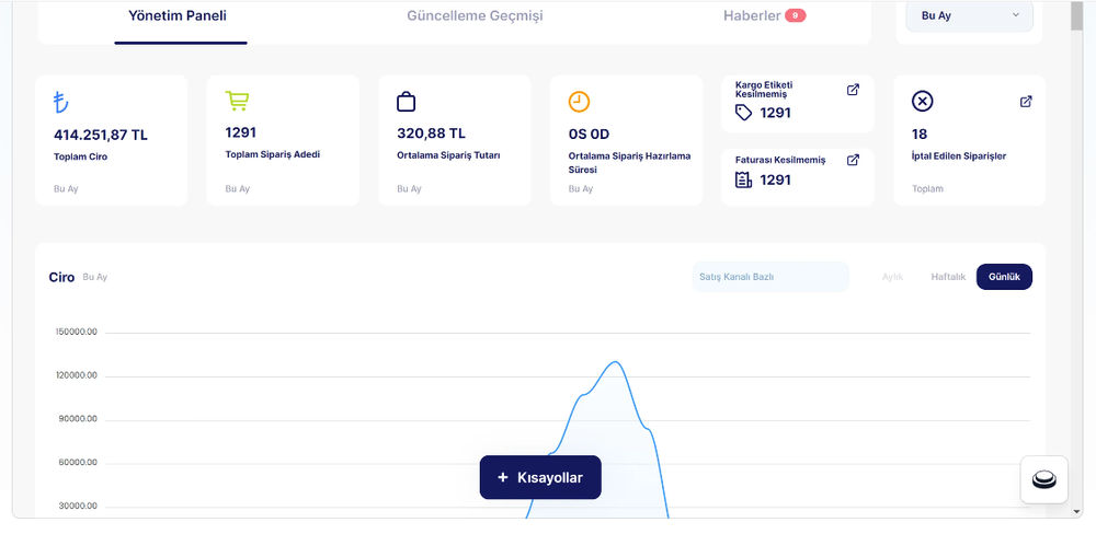 Dopigo Screenshot 1