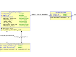 Dorra basic metadata