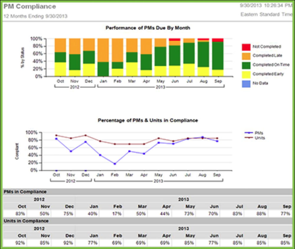 Dossier-Analytics