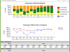 Dossier-Analytics