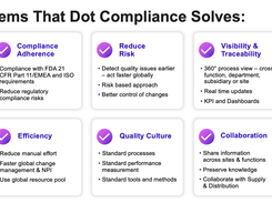 We help companies navigate the ever changing landscape of implementing electronic quality management systems. We are a team of top experts in enterprise software technology, quality and compliance regulation, and process engineering.