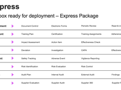 Based on pre-configured industry best practices, our QMS Xpress enables life science organizations to quickly digitize their quality and compliance processes.