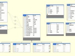 Report Structure Data Set