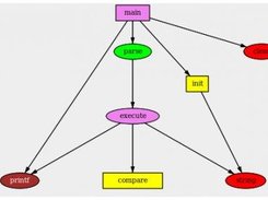 Dynamic Graph (Part1Of3)