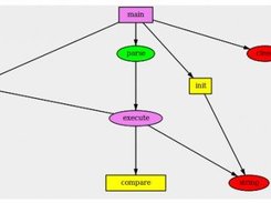 Dynamic Graph (Part2Of3)