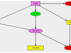 Dynamic Graph (Part3of3)