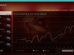 Match-Analysis with Indication on Win-Rate