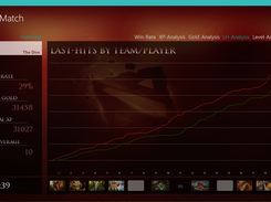 Match-Analysis on Last-Hits of different Heroes