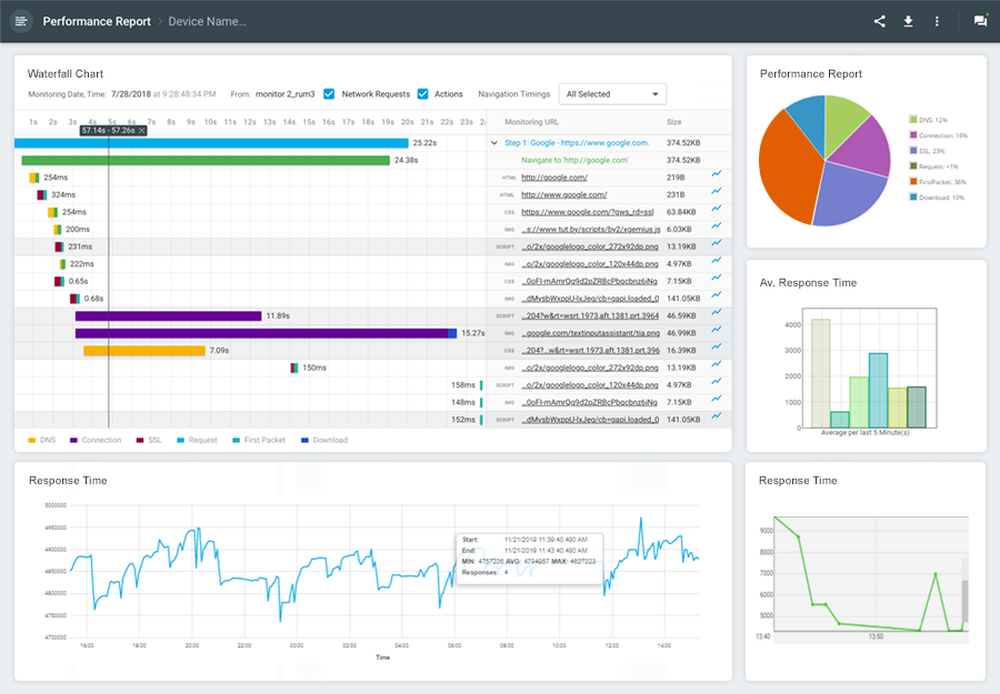 Dotcom-Monitor Performance Dashboard