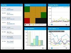 Real-time Dashboards