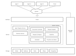 DotnetSpider Screenshot 1