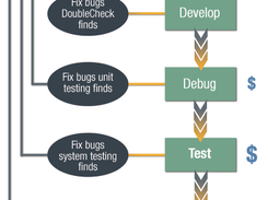 DoubleCheck Code Analysis Screenshot 1