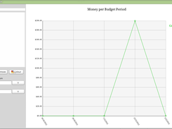 Line graphs