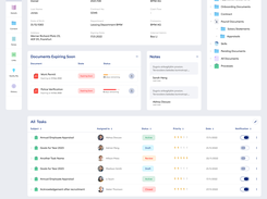 Doxis Workspace Dashboard