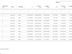 Results of analysis