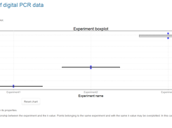 Boxplot from analysis