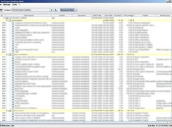Resource view